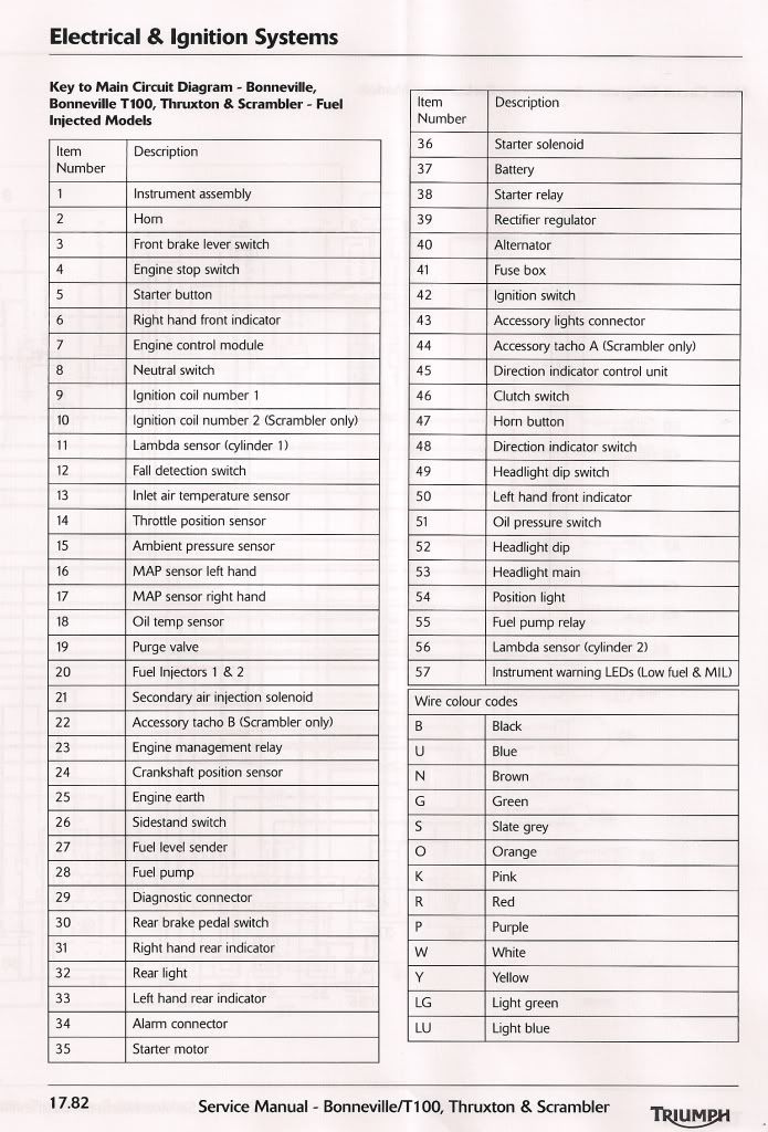 Wiring schematic for 2011 Thruxton - Triumph Forum: Triumph Rat